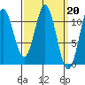 South Pass, Sukkwan Strait tide chart for Monday, March 20, 2023