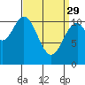 South Pass, Sukkwan Strait tide chart for Wednesday, March 29, 2023