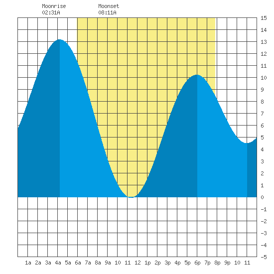 South Pass, Sukkwan Strait tide chart for Tuesday, April 11, 2023