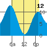 South Pass, Sukkwan Strait tide chart for Wednesday, April 12, 2023