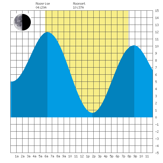 South Pass, Sukkwan Strait tide chart for Thursday, April 13, 2023