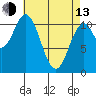 South Pass, Sukkwan Strait tide chart for Thursday, April 13, 2023