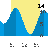South Pass, Sukkwan Strait tide chart for Friday, April 14, 2023