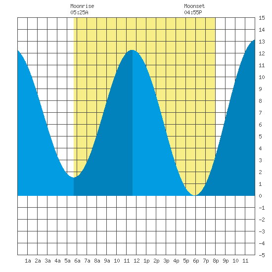 South Pass, Sukkwan Strait tide chart for Monday, April 17, 2023
