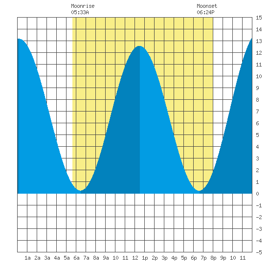 South Pass, Sukkwan Strait tide chart for Tuesday, April 18, 2023