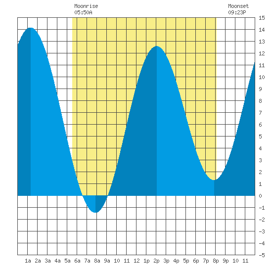 South Pass, Sukkwan Strait tide chart for Thursday, April 20, 2023