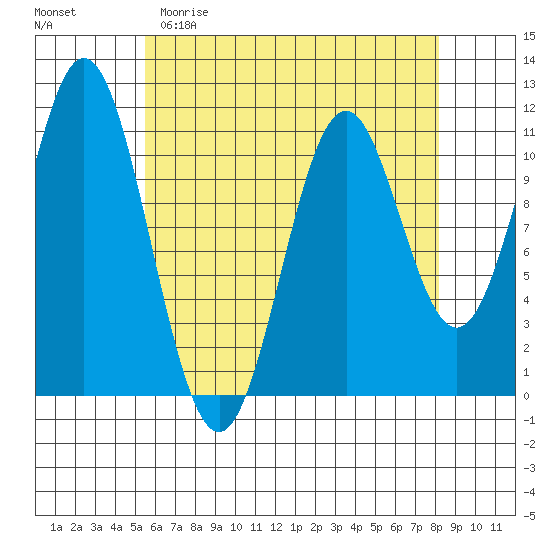 South Pass, Sukkwan Strait tide chart for Saturday, April 22, 2023