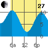 South Pass, Sukkwan Strait tide chart for Thursday, April 27, 2023