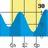 South Pass, Sukkwan Strait tide chart for Sunday, April 30, 2023