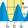 South Pass, Sukkwan Strait tide chart for Saturday, April 8, 2023