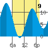 South Pass, Sukkwan Strait tide chart for Sunday, April 9, 2023