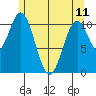 South Pass, Sukkwan Strait tide chart for Thursday, May 11, 2023