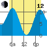 South Pass, Sukkwan Strait tide chart for Friday, May 12, 2023