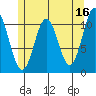 South Pass, Sukkwan Strait tide chart for Tuesday, May 16, 2023