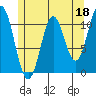 South Pass, Sukkwan Strait tide chart for Thursday, May 18, 2023