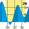 South Pass, Sukkwan Strait tide chart for Saturday, May 20, 2023