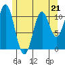 South Pass, Sukkwan Strait tide chart for Sunday, May 21, 2023