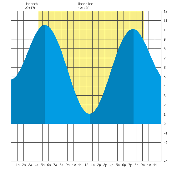 South Pass, Sukkwan Strait tide chart for Friday, May 26, 2023