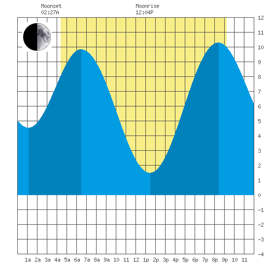 South Pass, Sukkwan Strait tide chart for Saturday, May 27, 2023