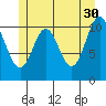 South Pass, Sukkwan Strait tide chart for Tuesday, May 30, 2023