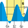 South Pass, Sukkwan Strait tide chart for Saturday, May 6, 2023