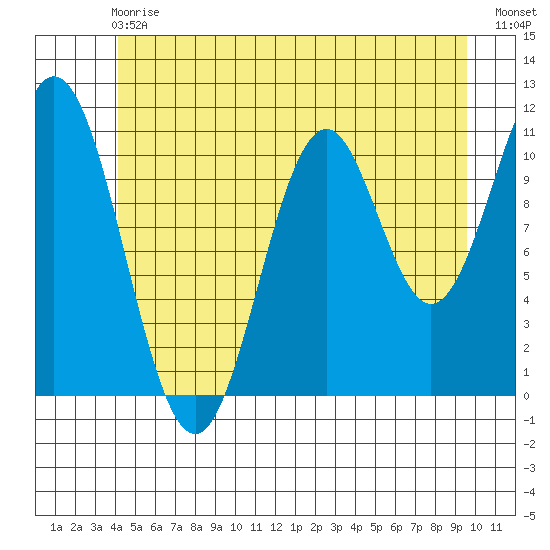 South Pass, Sukkwan Strait tide chart for Sunday, June 18, 2023