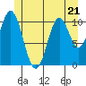 South Pass, Sukkwan Strait tide chart for Wednesday, June 21, 2023