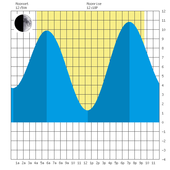 South Pass, Sukkwan Strait tide chart for Sunday, June 25, 2023