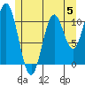 South Pass, Sukkwan Strait tide chart for Monday, June 5, 2023