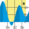 South Pass, Sukkwan Strait tide chart for Tuesday, June 6, 2023