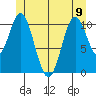 South Pass, Sukkwan Strait tide chart for Friday, June 9, 2023