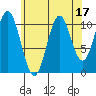 South Pass, Sukkwan Strait tide chart for Thursday, August 17, 2023