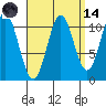 South Pass, Sukkwan Strait tide chart for Thursday, September 14, 2023