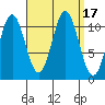 South Pass, Sukkwan Strait tide chart for Sunday, September 17, 2023