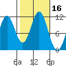 South Pass, Sukkwan Strait tide chart for Monday, October 16, 2023