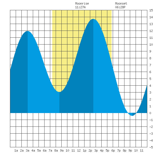 South Pass, Sukkwan Strait tide chart for Tuesday, October 17, 2023