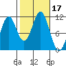 South Pass, Sukkwan Strait tide chart for Tuesday, October 17, 2023