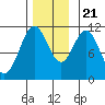 South Pass, Sukkwan Strait tide chart for Tuesday, November 21, 2023