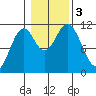 South Pass, Sukkwan Strait tide chart for Friday, November 3, 2023