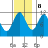 South Pass, Sukkwan Strait tide chart for Wednesday, November 8, 2023