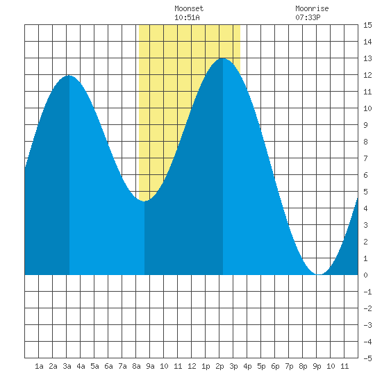 South Pass, Sukkwan Strait tide chart for Saturday, December 30, 2023