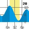 South Pass, Sukkwan Strait tide chart for Saturday, January 20, 2024
