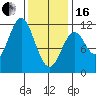 South Pass, Sukkwan Strait tide chart for Friday, February 16, 2024
