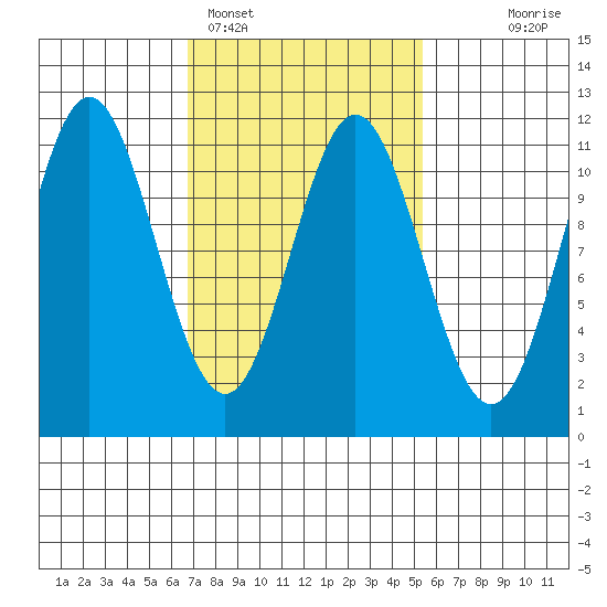 South Pass, Sukkwan Strait tide chart for Tuesday, February 27, 2024