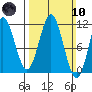 South Pass, Sukkwan Strait tide chart for Sunday, March 10, 2024