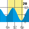 South Pass, Sukkwan Strait tide chart for Wednesday, March 20, 2024