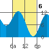 South Pass, Sukkwan Strait tide chart for Wednesday, March 6, 2024