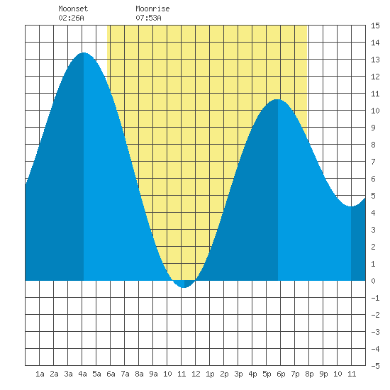 South Pass, Sukkwan Strait tide chart for Saturday, April 13, 2024