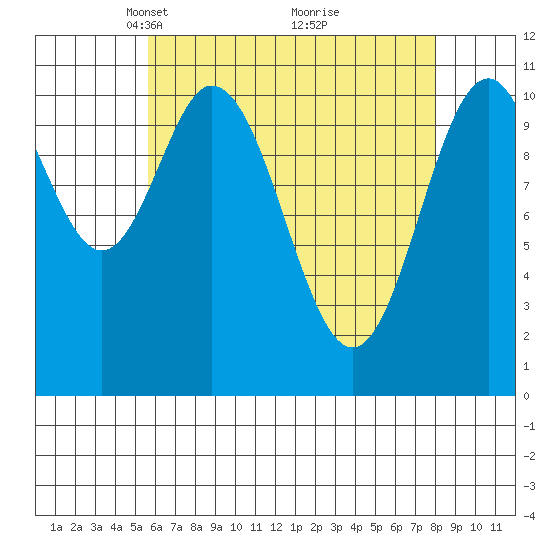 South Pass, Sukkwan Strait tide chart for Wednesday, April 17, 2024