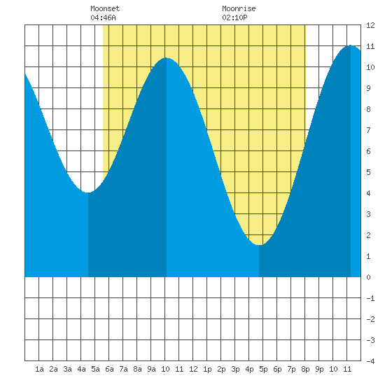 South Pass, Sukkwan Strait tide chart for Thursday, April 18, 2024